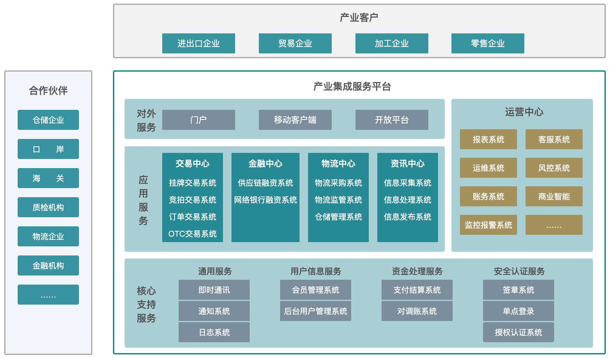 产业整合咨询机构(产业咨询是做什么的)钦州市