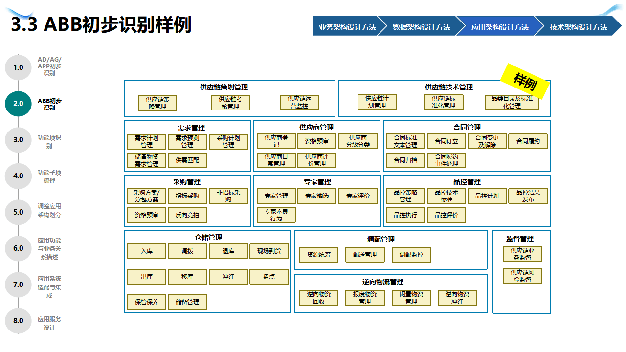 企业战略架构设计(企业战略管理框架体系)钦州市